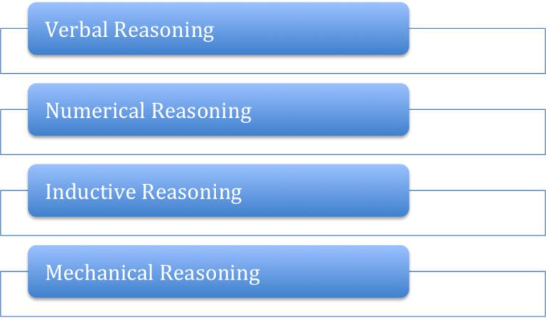 What are shl tests, and how are they made up?