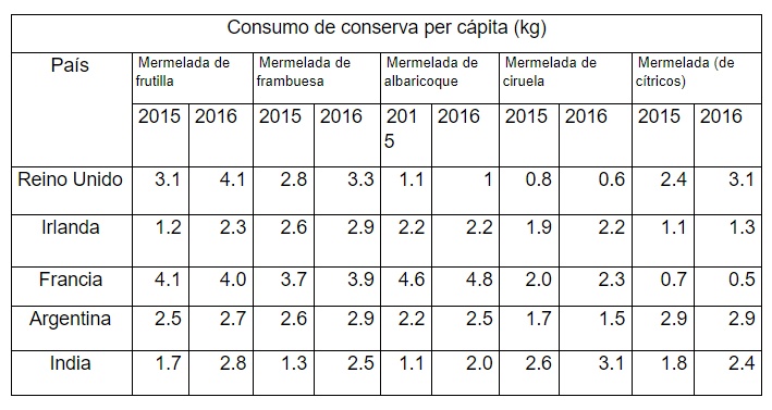 Pruebas de razonamiento numérico