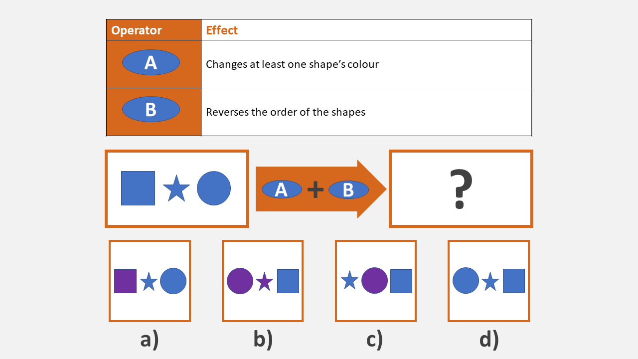 swift-analysis-aptitude-practice-tests-testhq