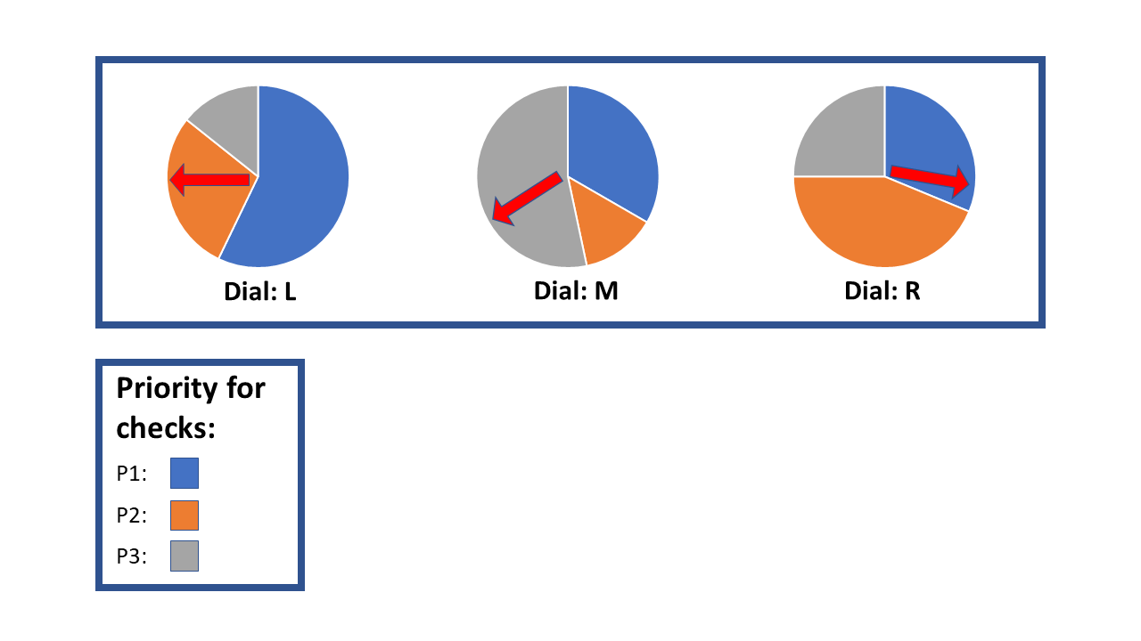 Trainability for Rules and Procedures (TRP)