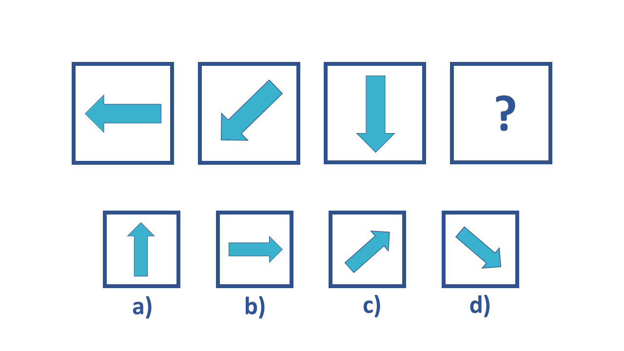 Figure Classification