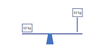 Mechanical Reasoning Examples – Levers