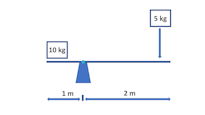 Mechanical Reasoning Examples – Levers