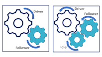 Mechanical Reasoning Test Examples – Gears