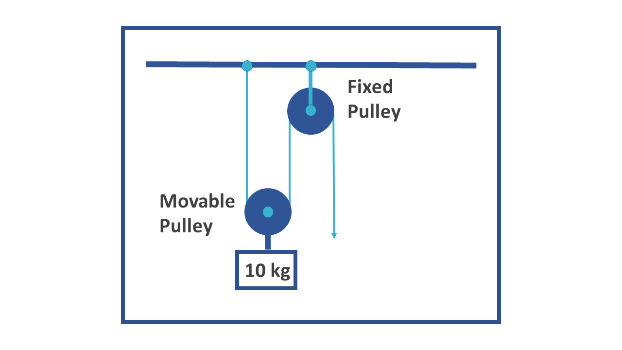 Pulleys