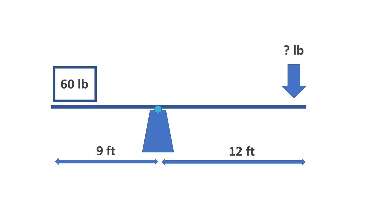 Mechanical Reasoning Test