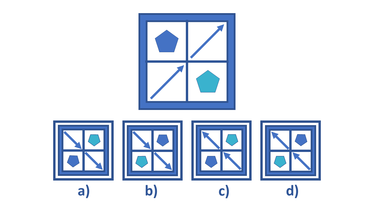 Abstract Reasoning Practice Question