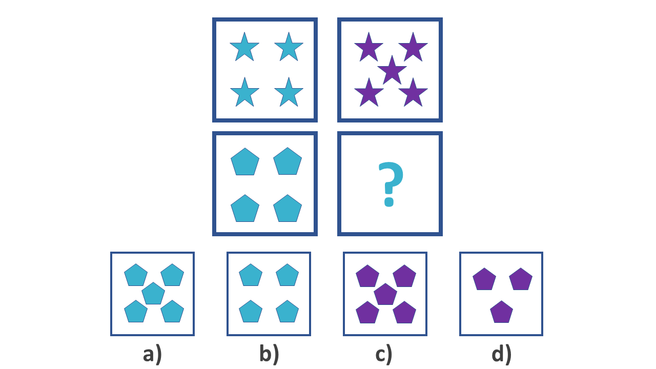 Number Analogies