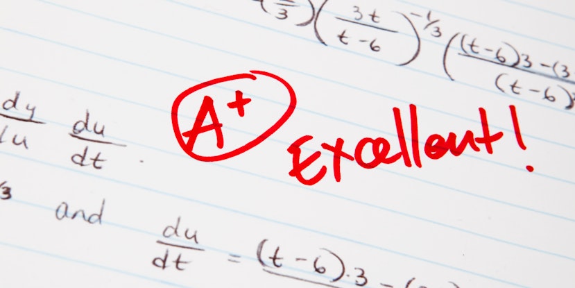 Map Test Scores: Understanding of Map Score