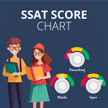 SSAT Score Chart – Range, Results, Chart, Percentiles & More