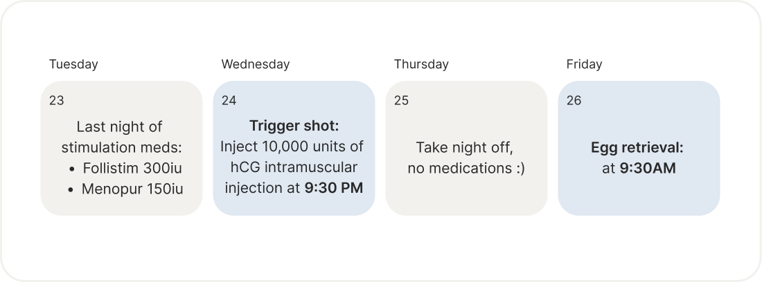 Example trigger shot timeline.