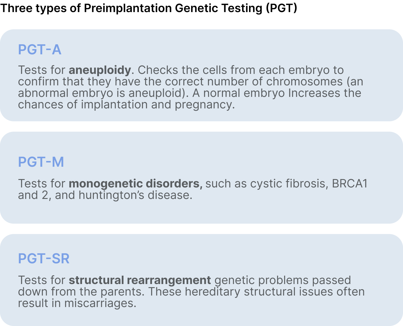 Three types of PGT testing.