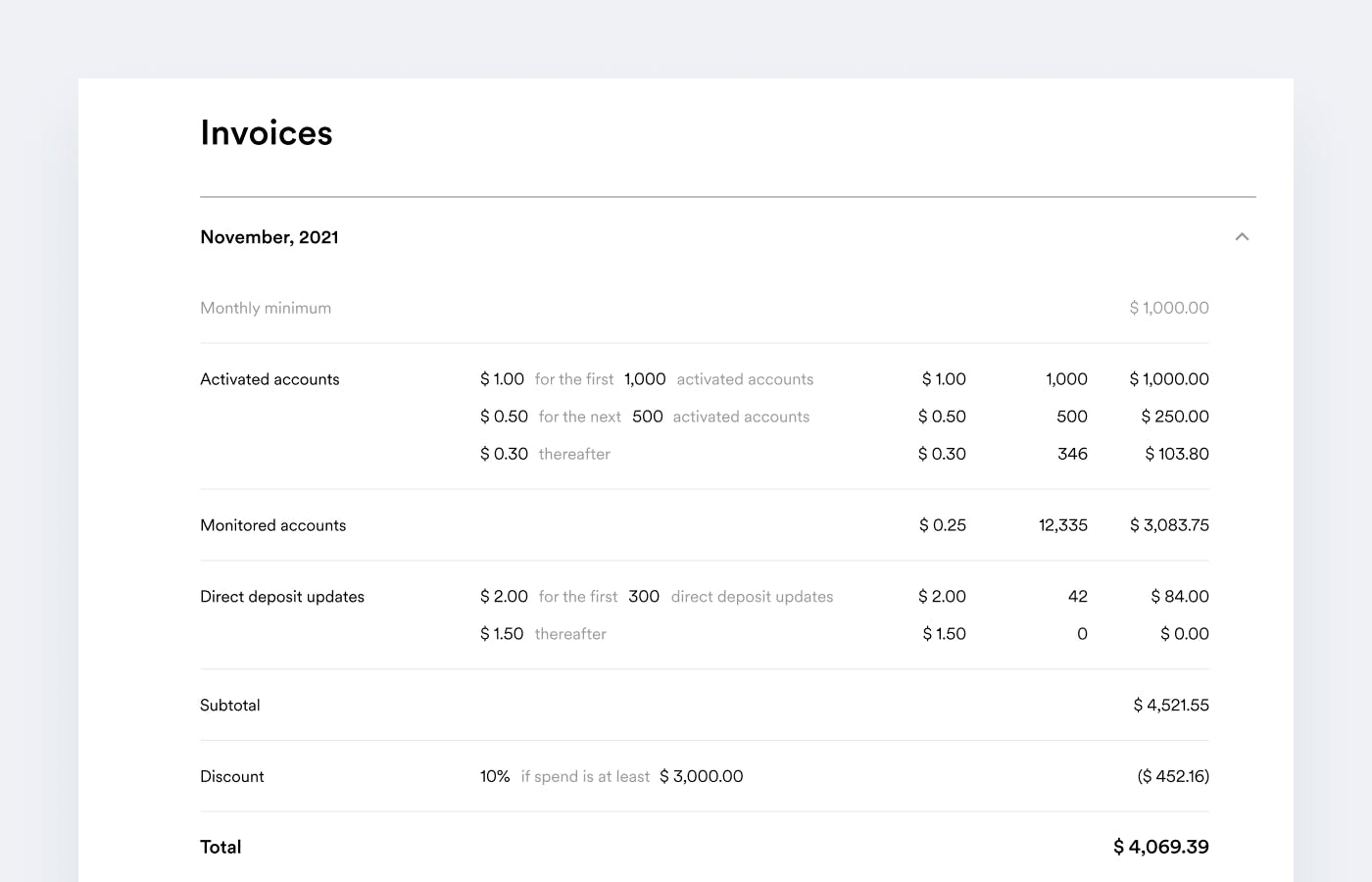 Invoices page
