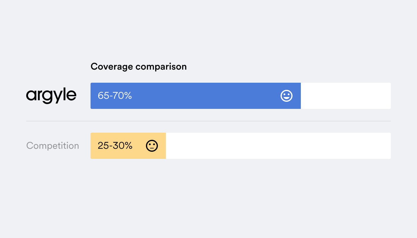 Coverage expansion compared with competitors