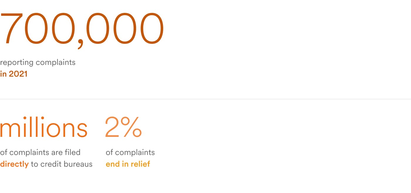 Statistics on reporting complaints in 2021