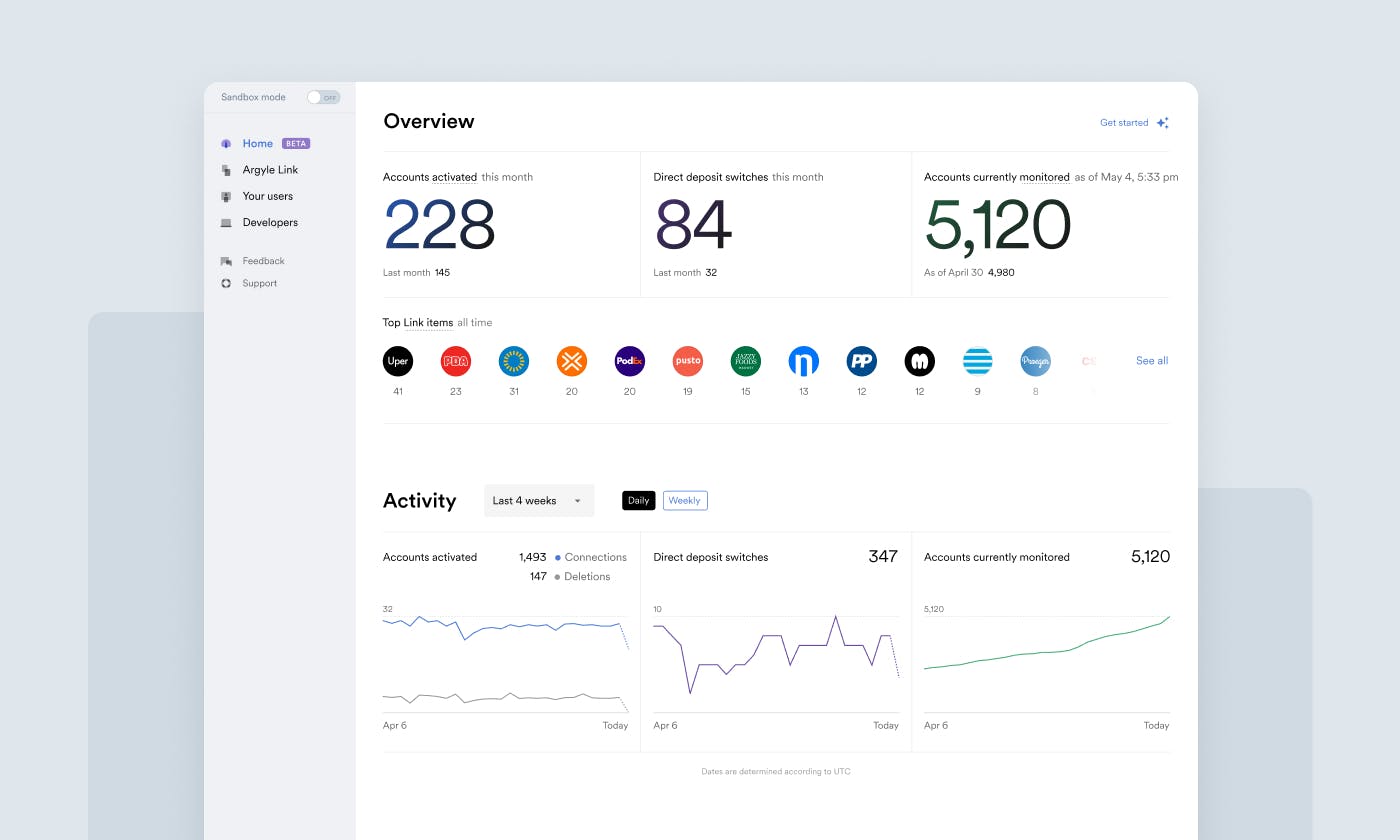 New Activity Dashboard in Console