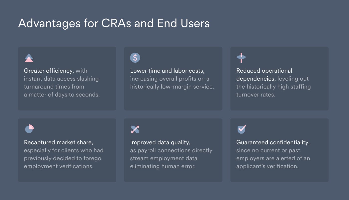 advantages for CRAs