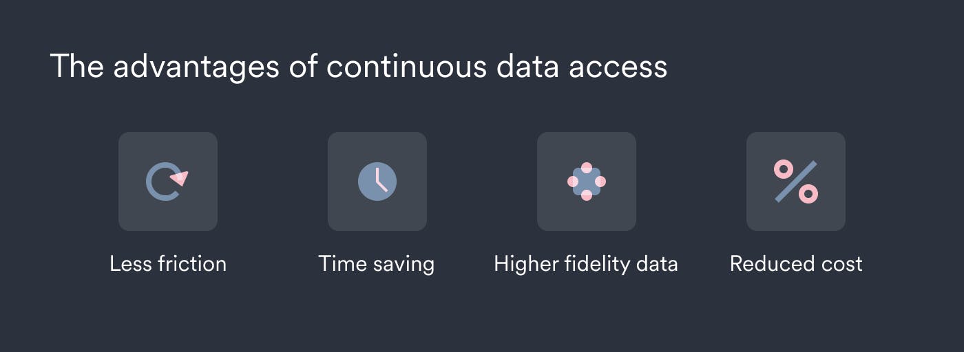 The benefits of ongoing data access