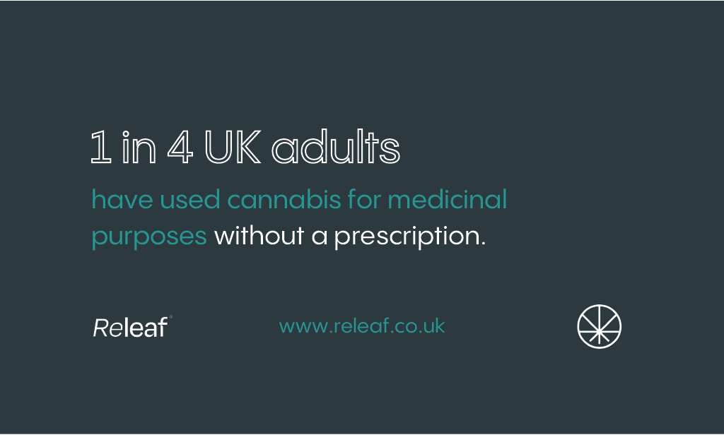 1 in 4 UK adults have used cannabis for medicinal purposes without a prescription.