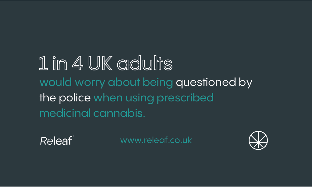 1 in 4 UK adults would worry about being questioned by the police when using prescribed medical cannabis.