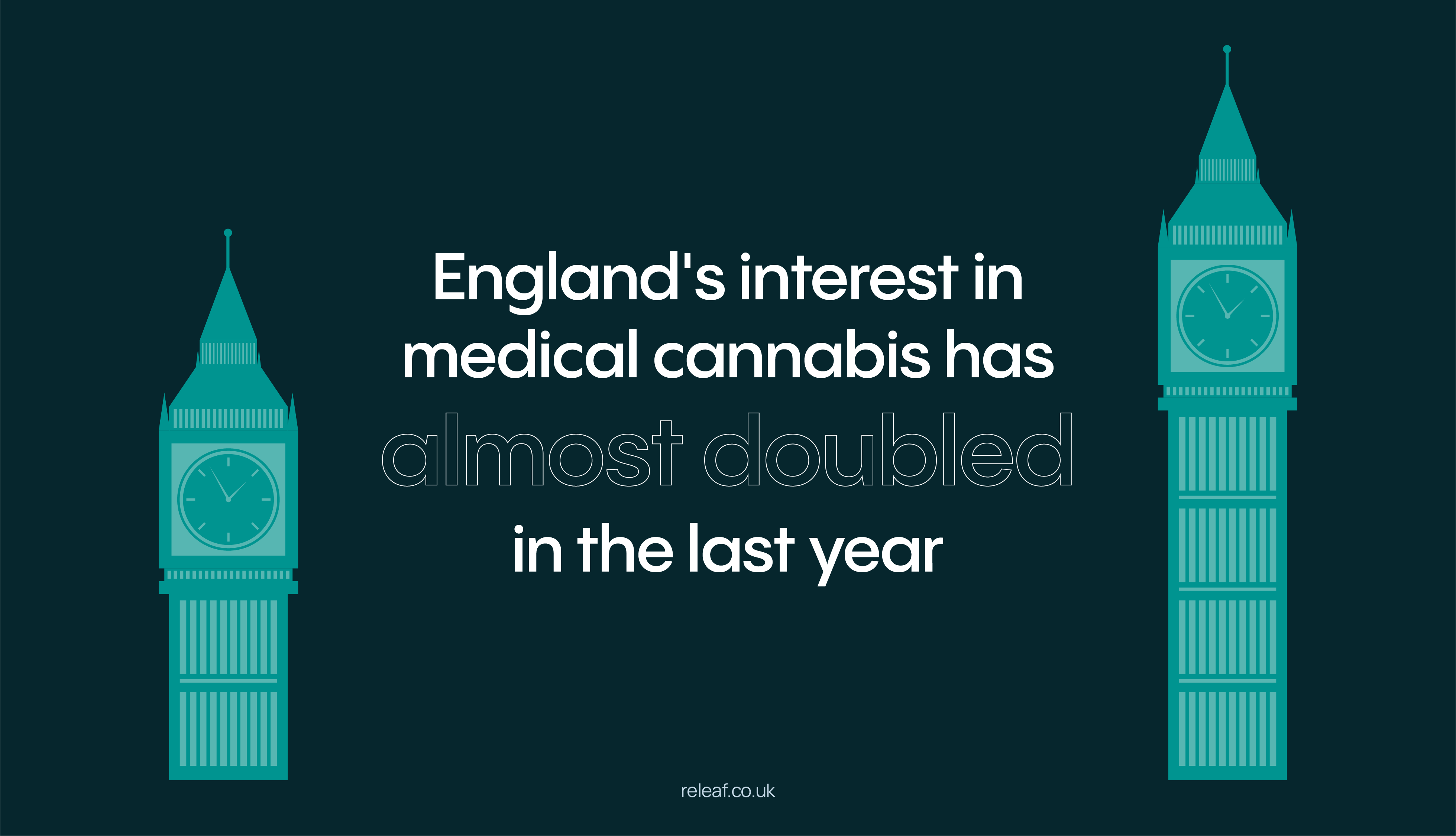UK demand for medical cannabis has almost doubled in a year