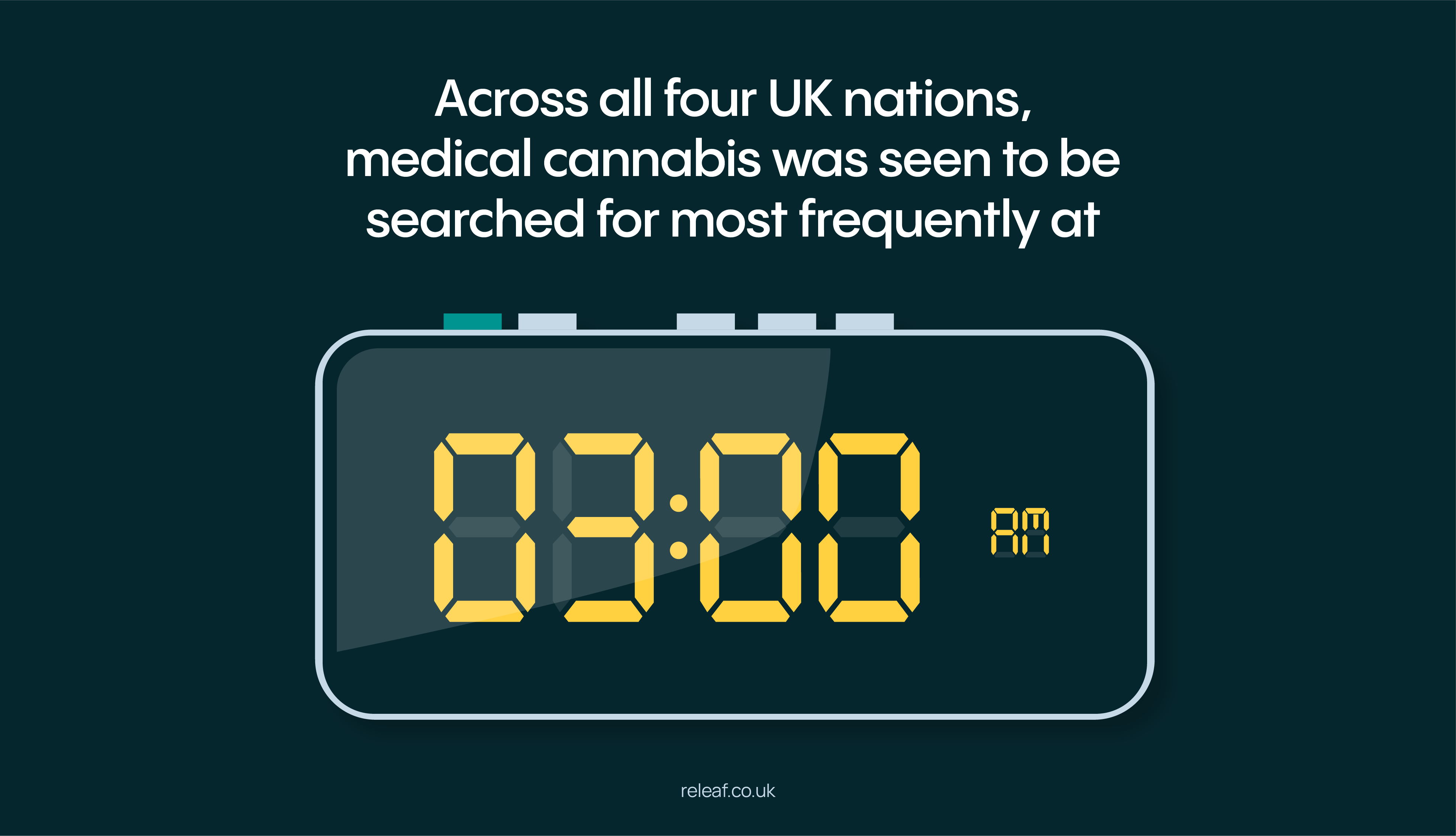 Across all 4 nations in the UK, medical cannabis was seen to be searched for most frequently at around 3am. 