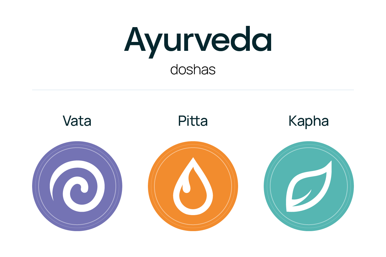 What is a Dosha in Ayurveda