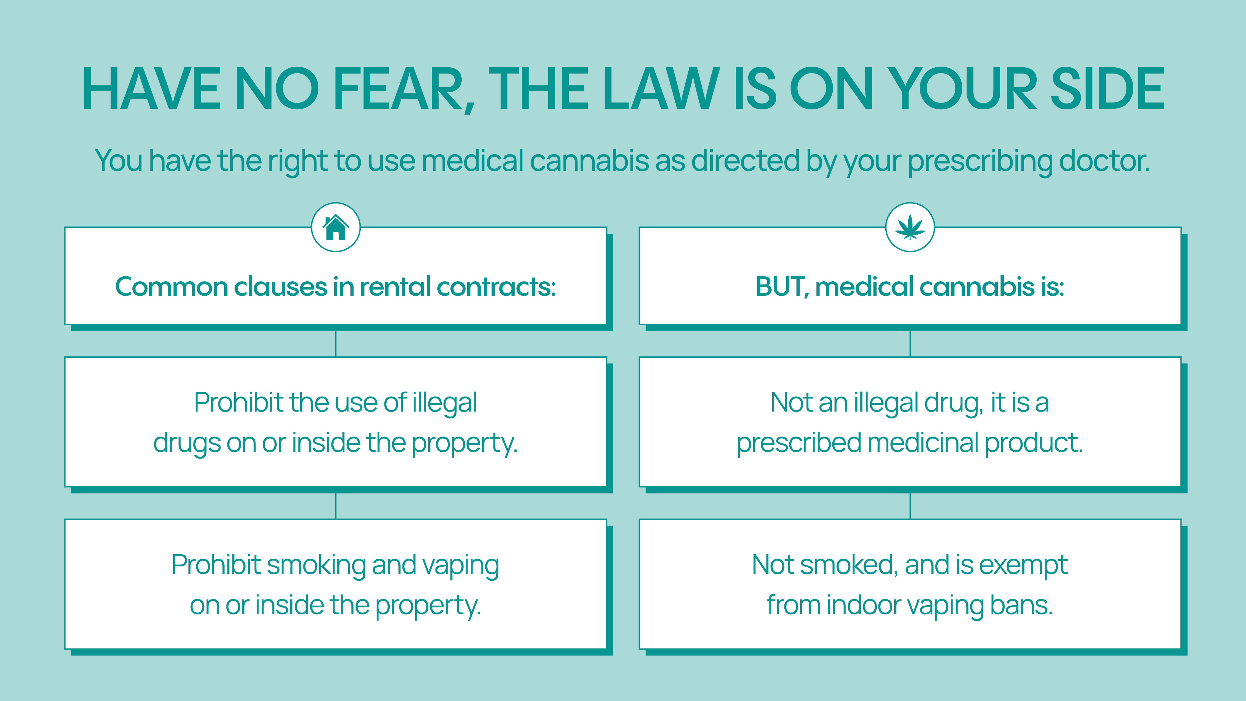 What is the law around medical cannabis