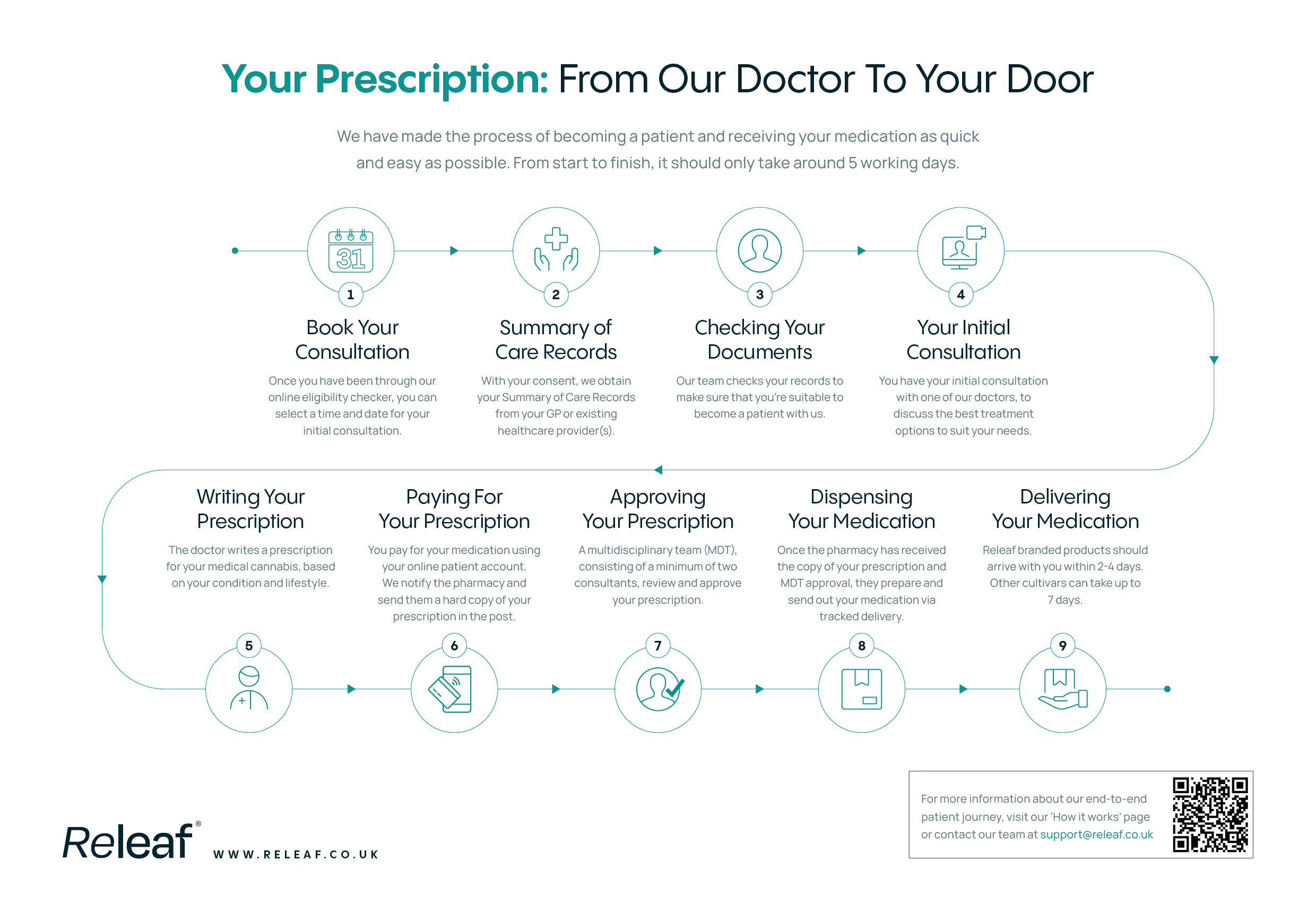 From our doctor to your door