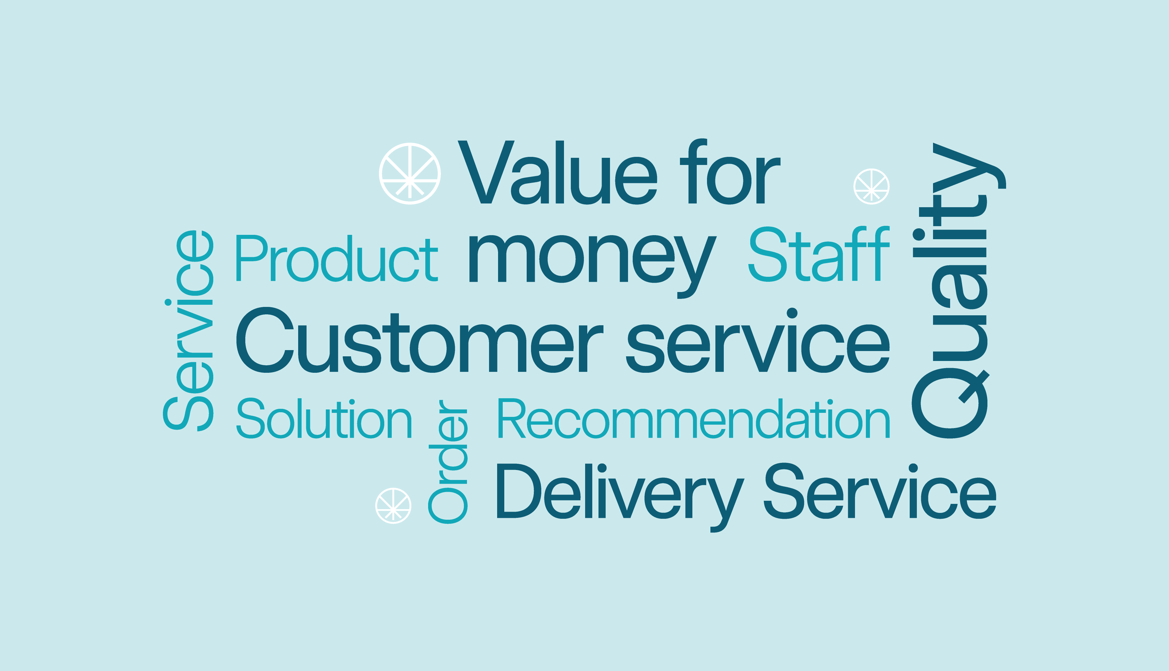 Top mentions in Releaf Trustpilot reviews