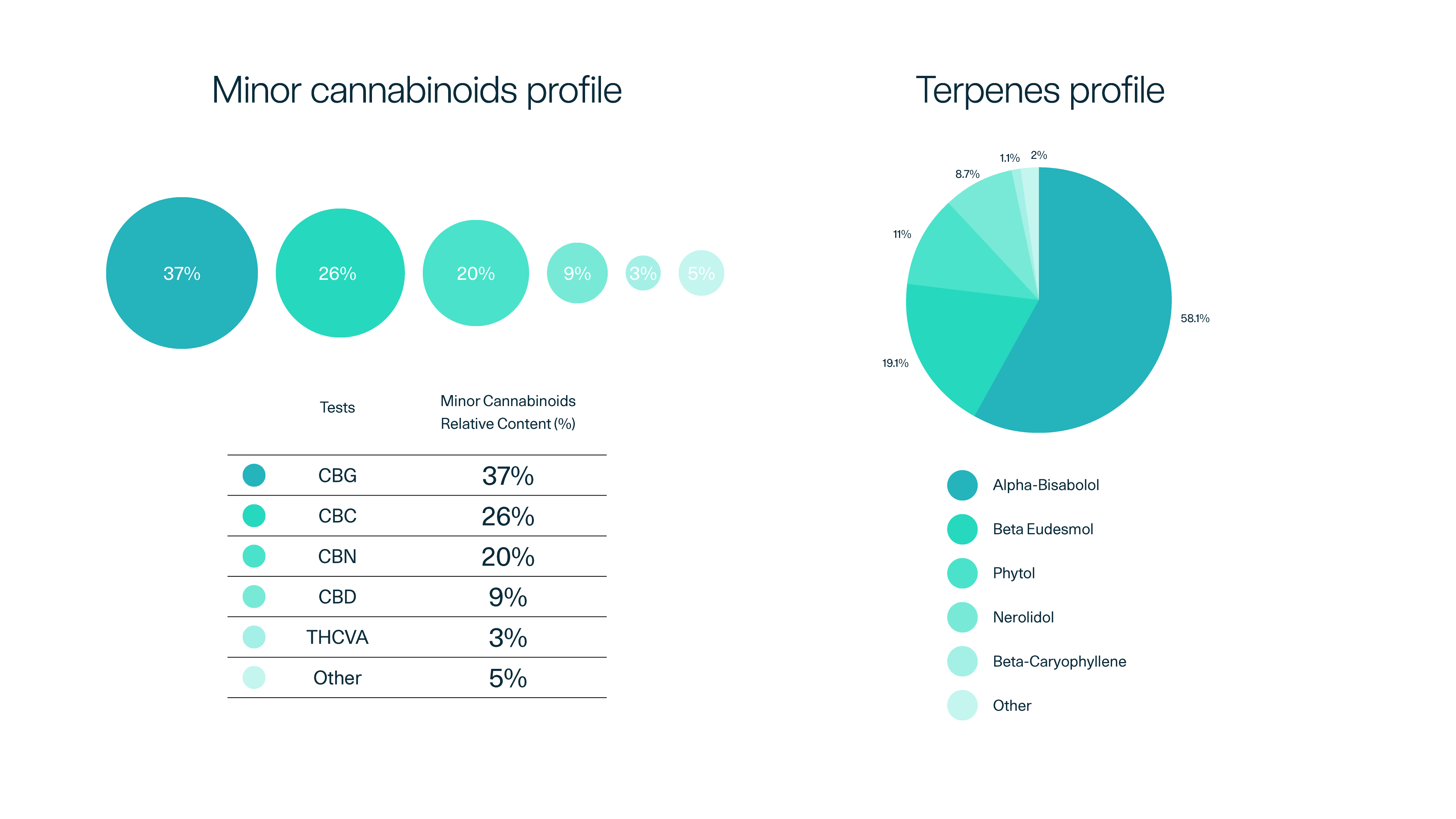 What other cannabinoids are in SOMAI THC400 Hybrid Essentials?