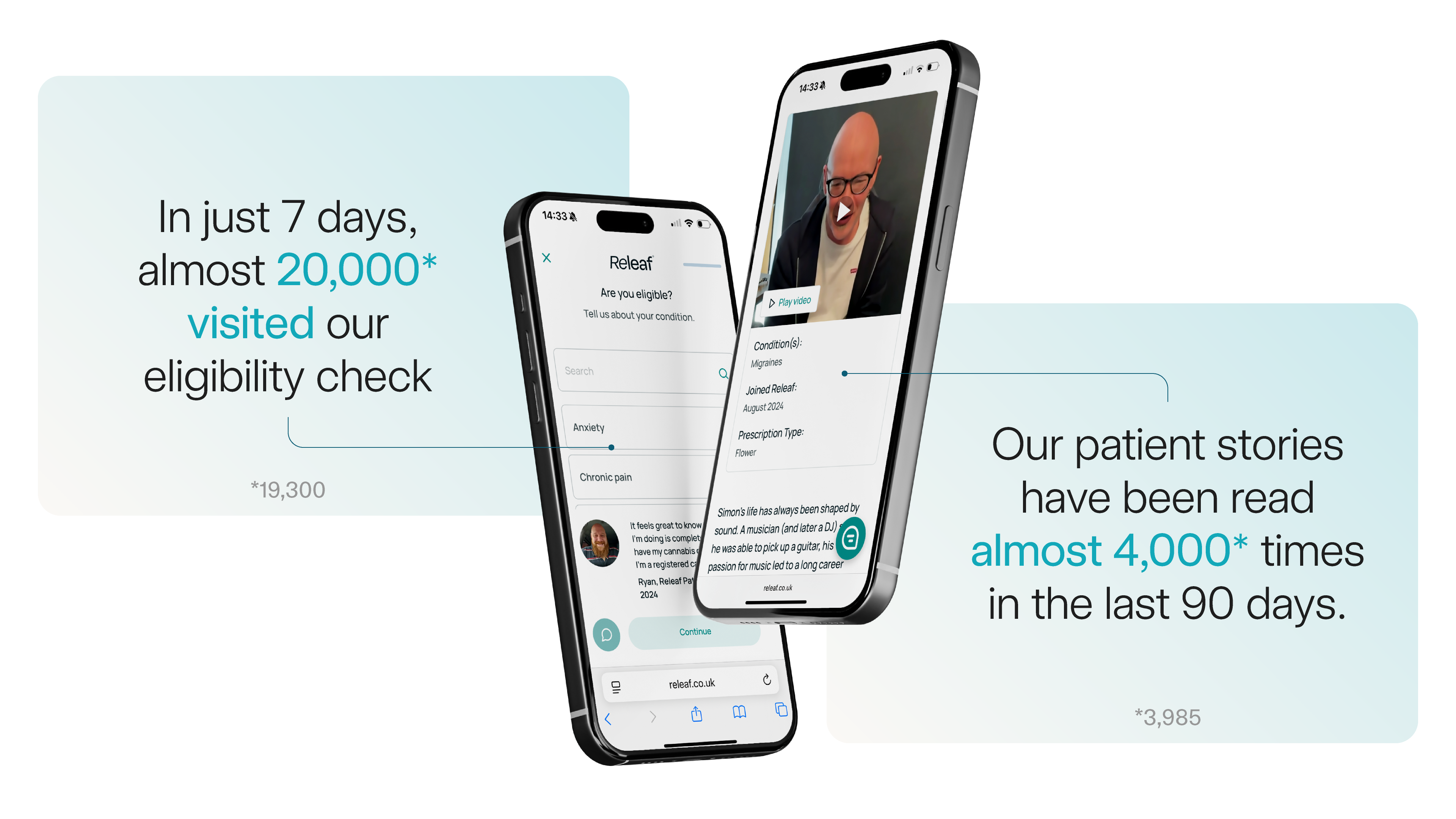 Releaf’s medical cannabis eligibility checker was accessed almost 20,000 times in seven days