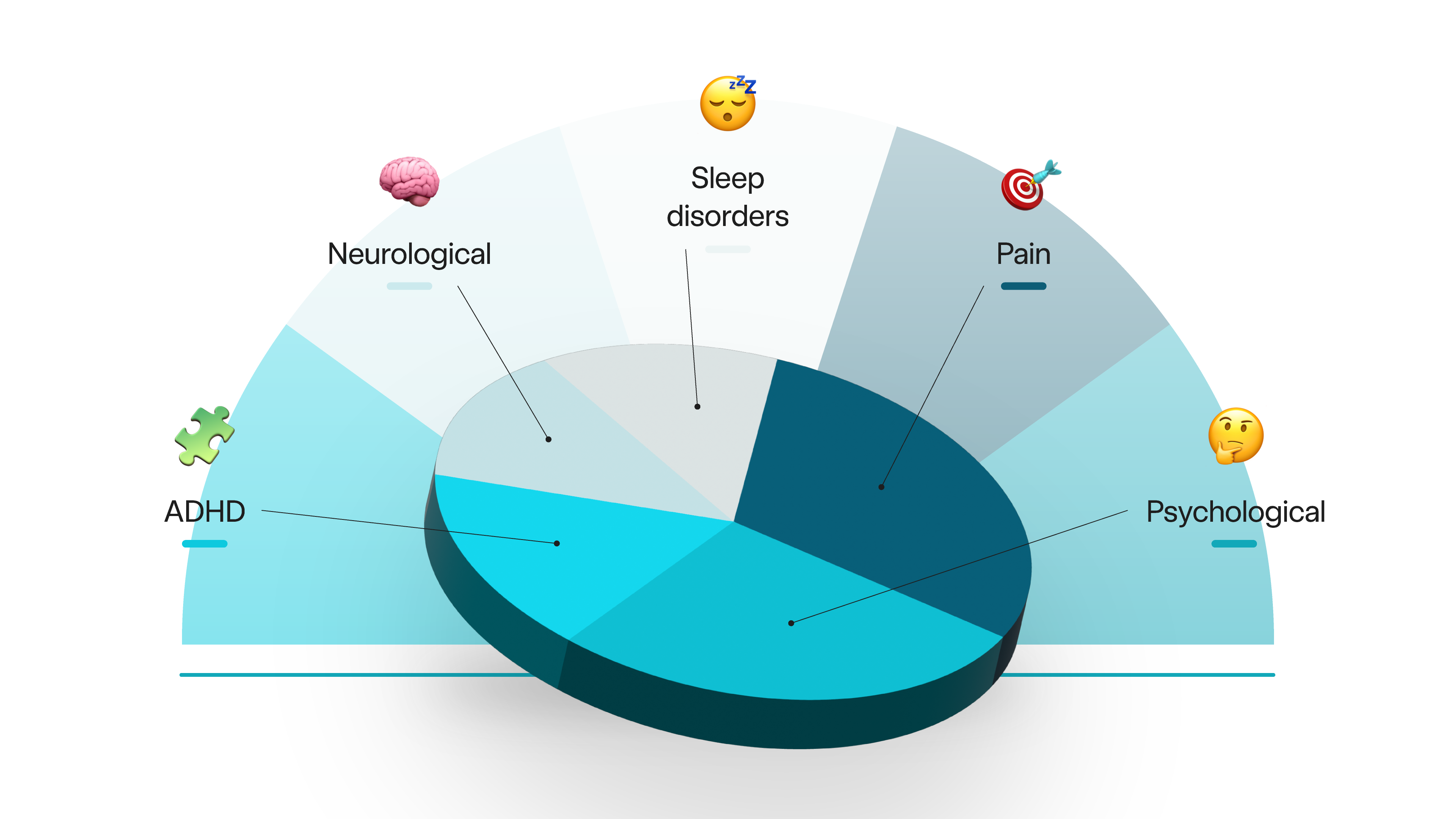 What health conditions are people looking at cannabis treatments for?