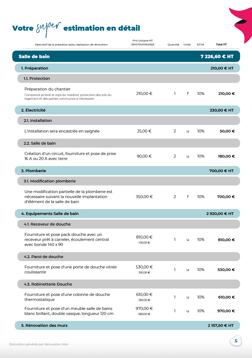 Devis travaux GRATUIT en 24H et choix des meilleurs artisans