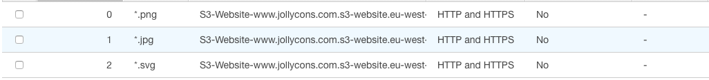 De Cloudfront behaviors voor afbeeldingen.