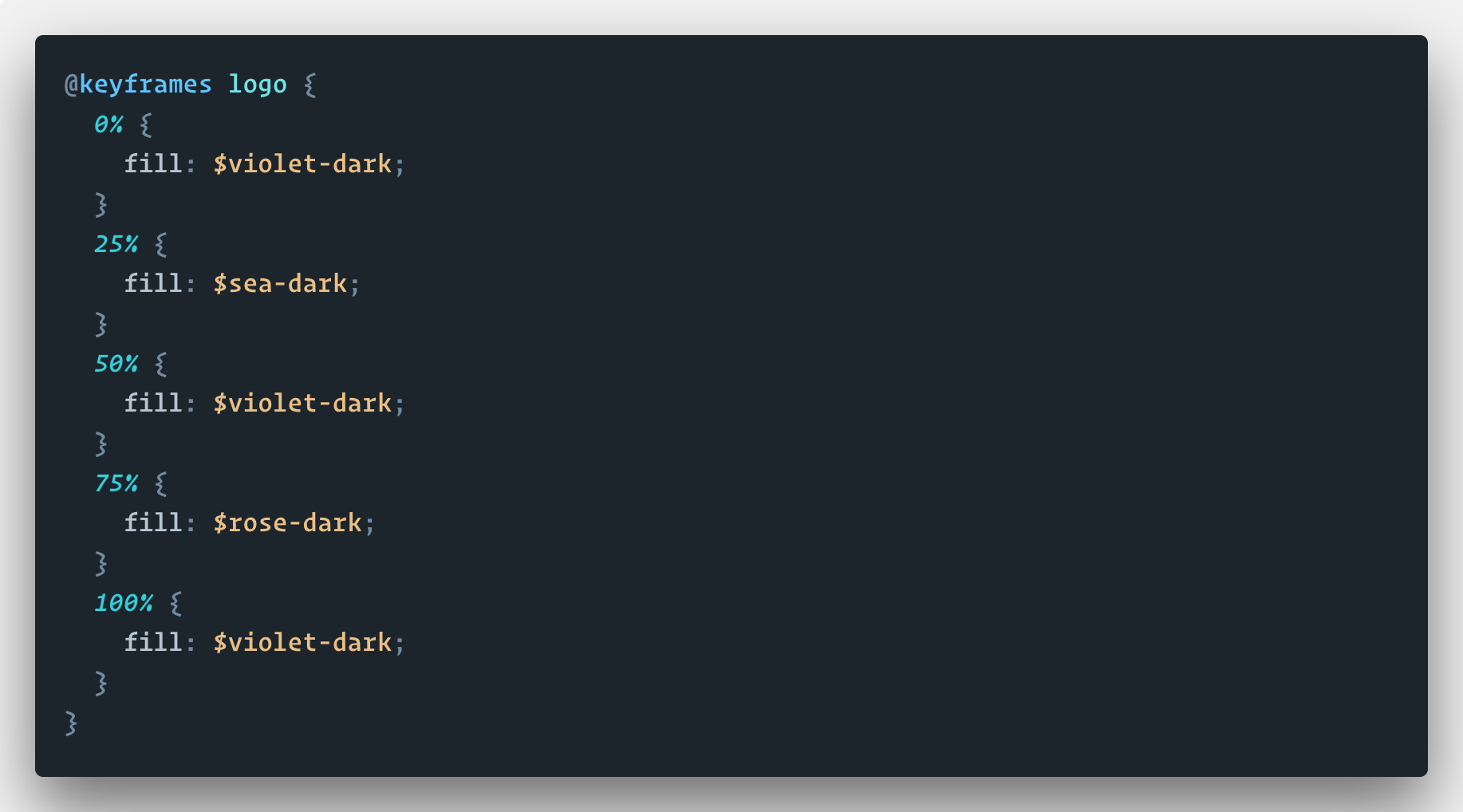 De code voor de keyframes van de animatie.