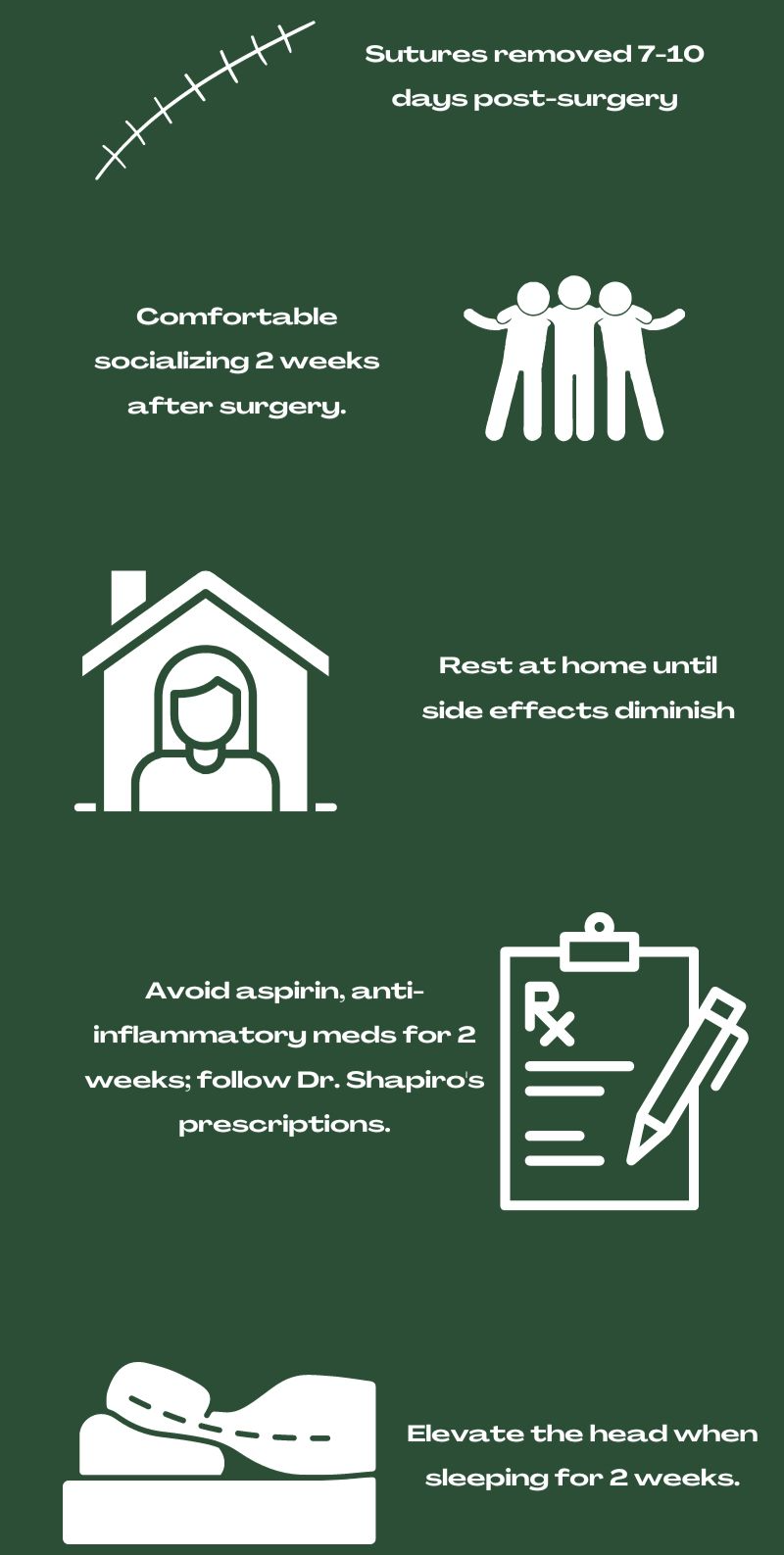 Infographic of Recovery and Maintence From a Facelift