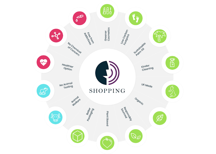 Our product sustainability measures