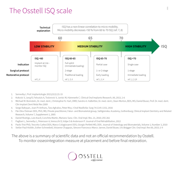 osstell isq scale