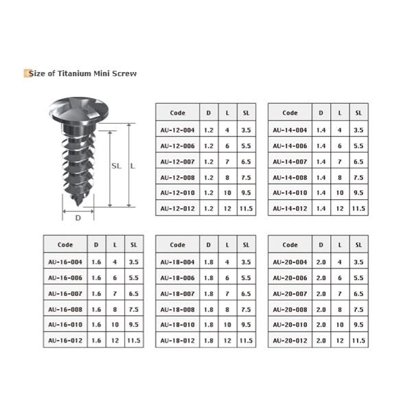 SBB Kit Screws