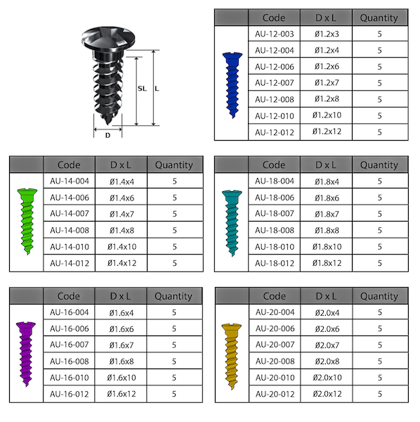 screws chart