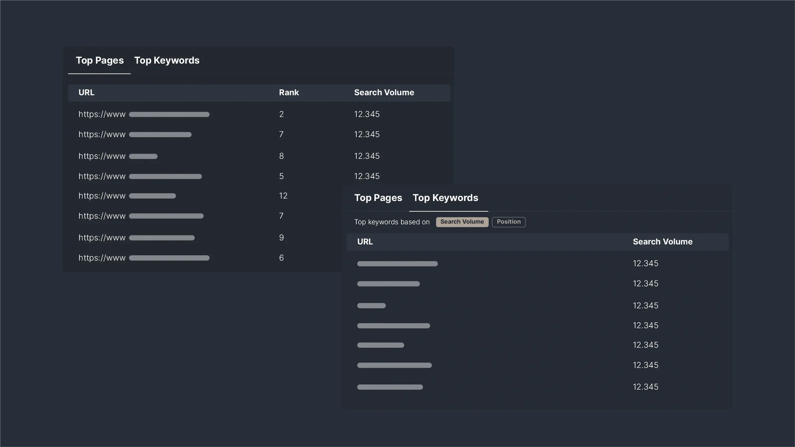 Picture 3: Competitors’ top keywords and pages