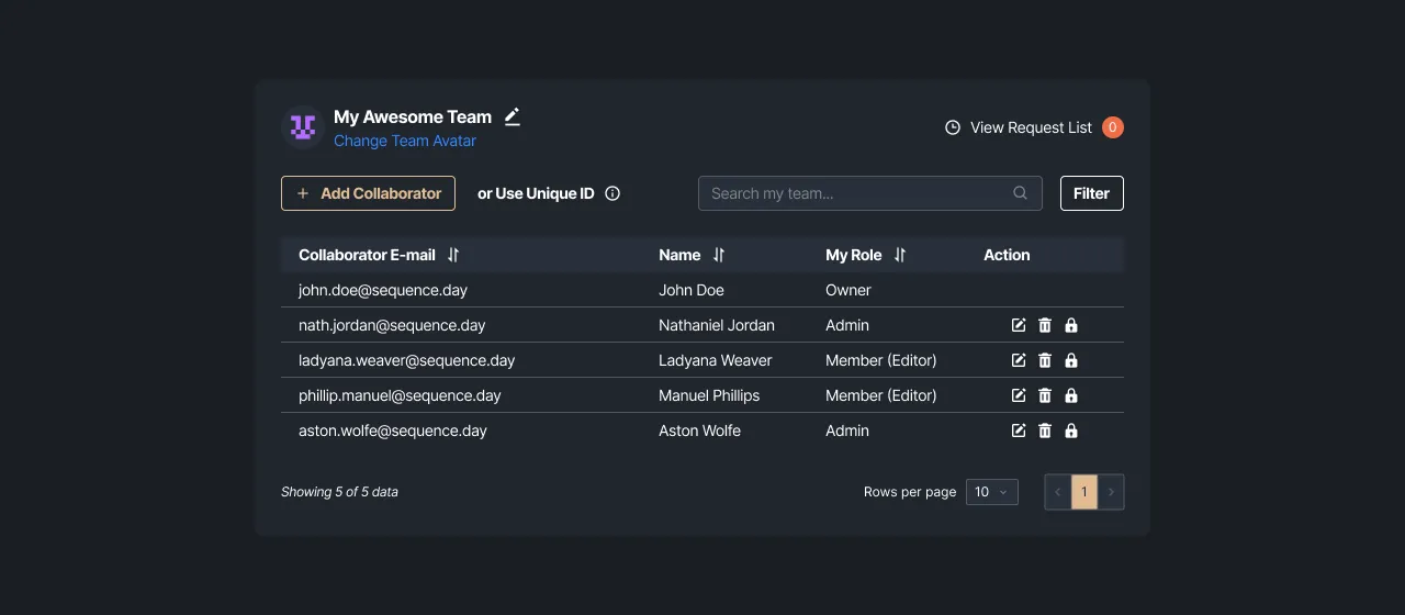 Figure 6 - Team member list table