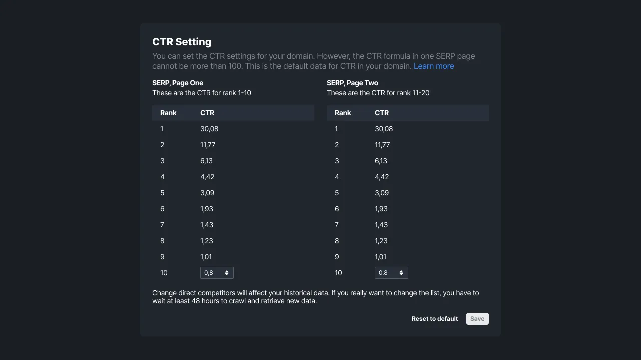 Figure 4 - CTR Setting