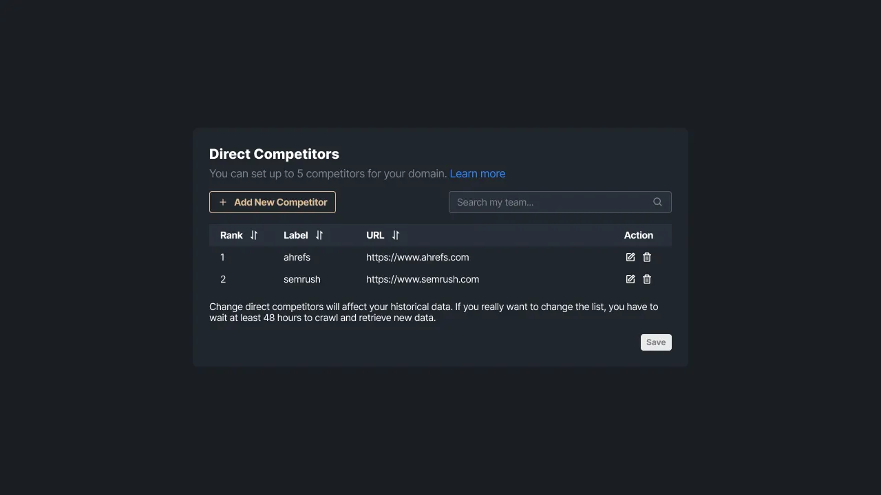 Figure 5 - Direct competitor setting