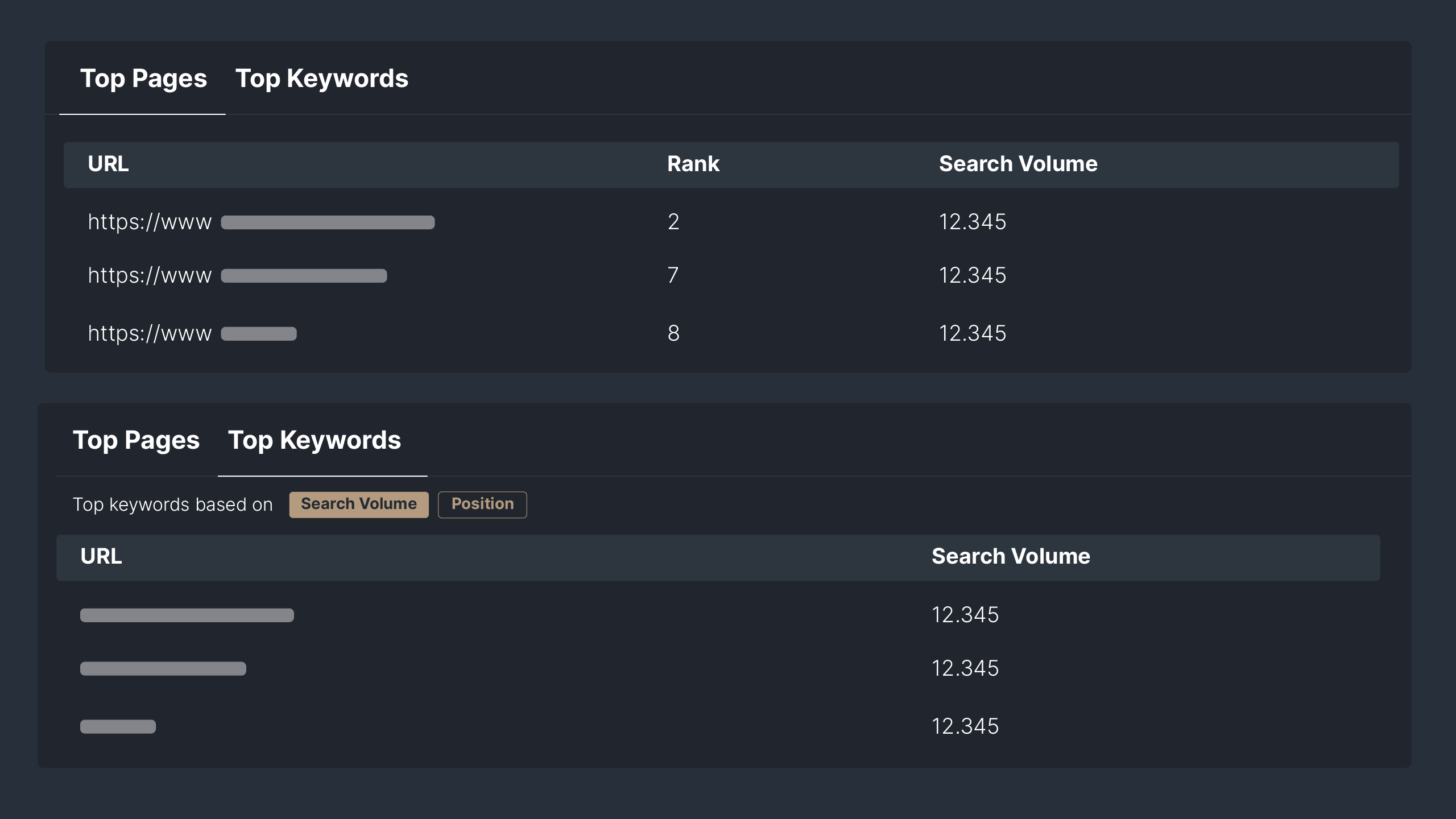 Picture 5: Top pages of competitor tracked in Sequence.
