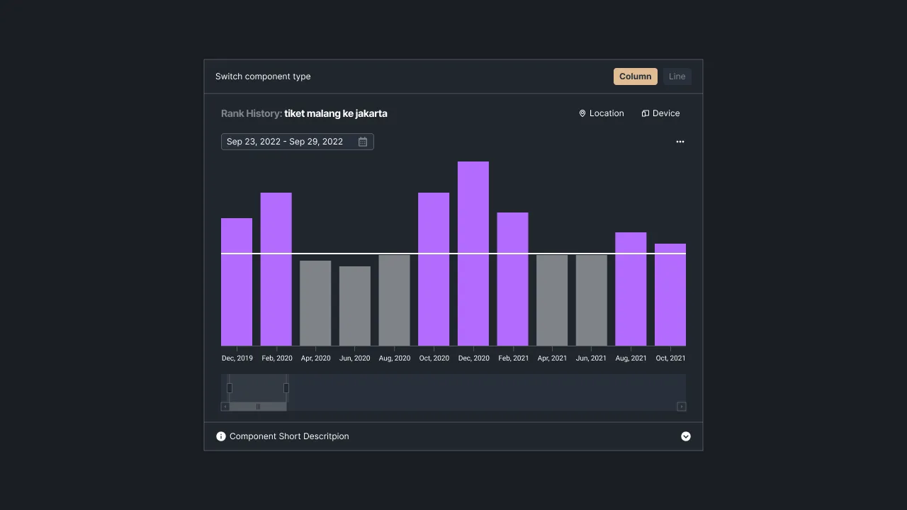 Gambar 3 - Grafik search volume suatu kata kunci di Sequence