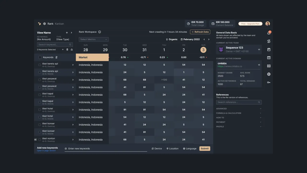 Figure 5 - Market settings for each keyword in Sequence