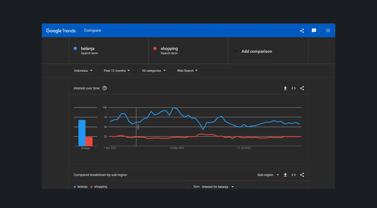 Gambar 6 - Simulasi perbandingan kata kunci  pada Google Trends