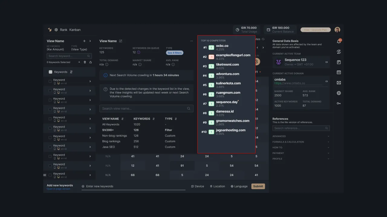 Picture 3: View Insight in Sequence Stats that shows the top 10 competitors based on the keywords.